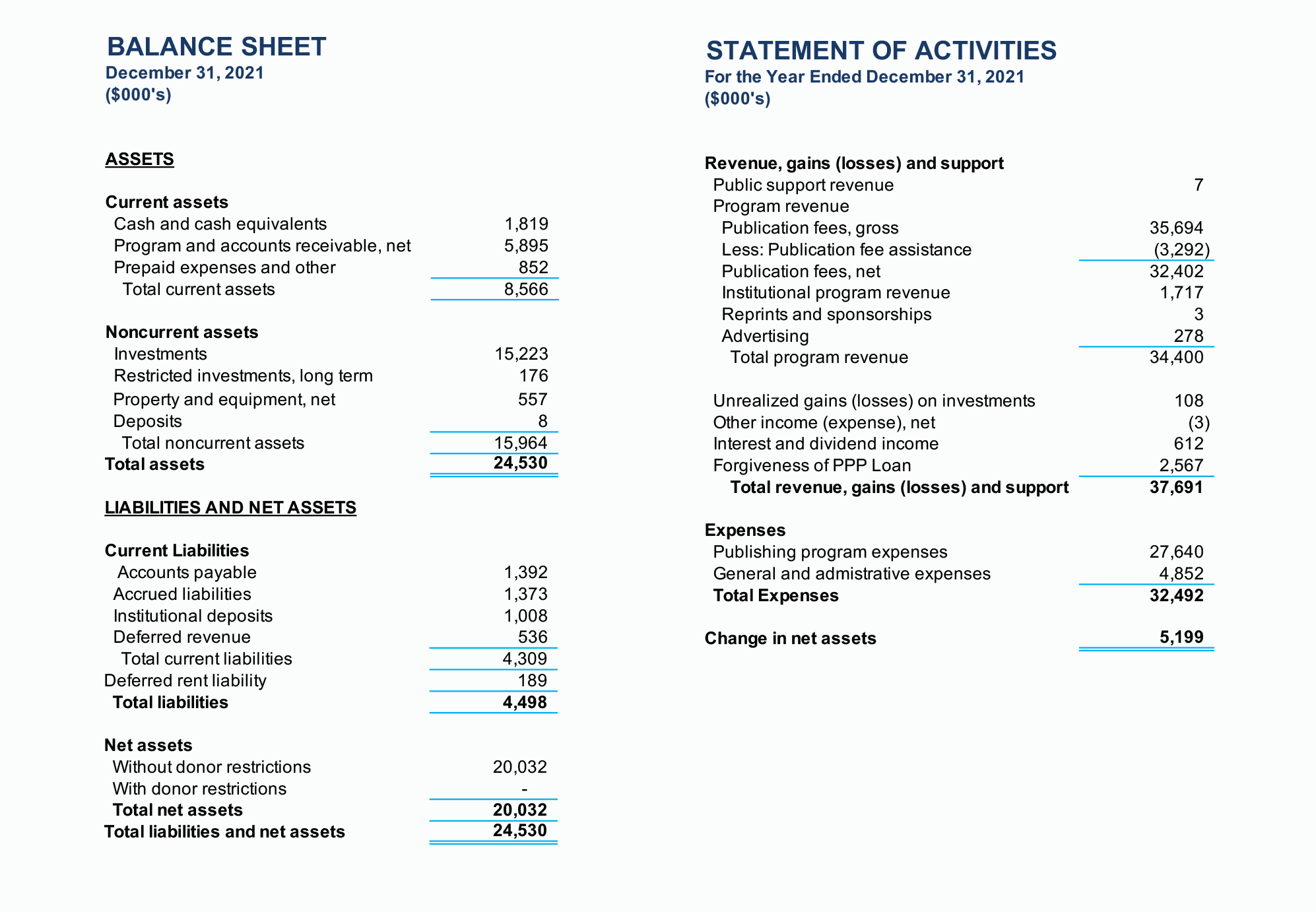 2021 Financial statement