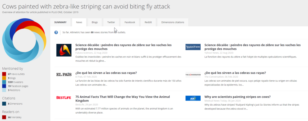 Information displayed on the Altmetrics Media Coverage tab of PLOS journal articles