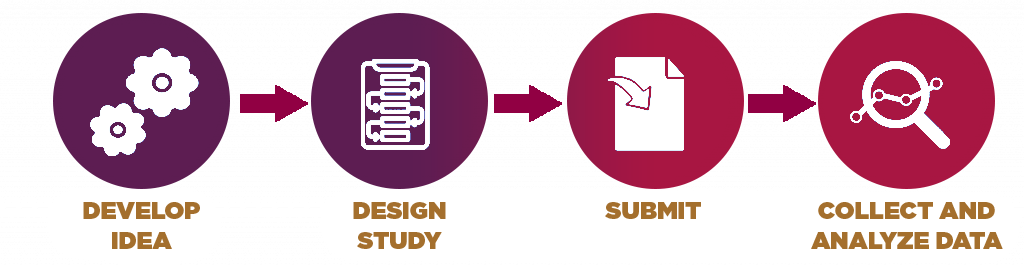 Flowchart of Preregistration process